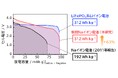 鍵は「ハードカーボン」。驚異的なエネルギー密度をもつナトリウムイオン電池の創製に成功