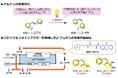 E-アルケンから合成困難なZ-アルケンを高効率かつ高純度で合成 ～リサイクルフォトリアクターで(Z)-体のみを連続的に増やして回収～