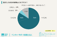 会社設立の形態は「株式会社・合同会社」が8割強。代表者100名に聞く、会社形態の選択と会社設立の費用・実態