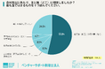 会社設立で利用した専門家は、「税理士」が6割弱。代表者106名に聞く会社設立の進め方・専門家活用の実態
