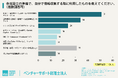 会社設立の情報収集はAI利用も広がる一方、9割弱が「専門家など人にも確認」を選択。代表者106名に聞く、会社設立の情報収集・AI利用・専門家活用の実態