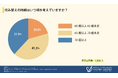 〈シニアの住み替えに関する調査〉「65歳以上~70歳未満」での住み替えを検討している人が4割超。現在住んでいる地域と同じ地域での住み替えを検討