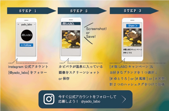 インスタキャンペーンフロー