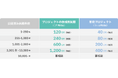 Smart-IP、特許業務支援AI「appia-engine」に「Offenseモード」機能を搭載
