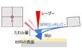 レゾナック、島津製作所と特許ライセンス契約を締結