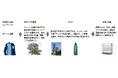 コンビニエンスストア業界初 使用済み店舗ユニフォームを炭酸ガスなどに変換し、冷凍・冷蔵ケースの冷媒等に活用する『ガス化ケミカルリサイクル』実施