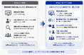 生成AIを活用した管理職向け従業員エンゲージメント改善支援アプリを開発・本格導入