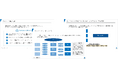 『B2BマーケティングROI分析ガイド for Salesforce × Account Engagement』を無料公開
