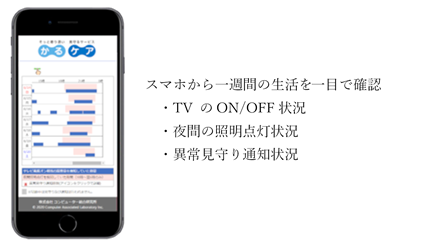 週間グラフ 週間グラフ