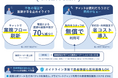 【医療DXチャットLinkがプラン大幅刷新】あらゆる医療者が無償でつながる世界へ