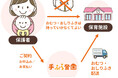 【子育てに携わる方の負担を少しでも楽に】保育士が使いやすい専用おむつを採用したサブスク「手ぶら登園Ⓡ」が12月からスタート