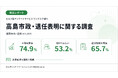 高島市政を74.9％が肯定評価、福岡市内では55.6％が「次の任期も続けてほしい」