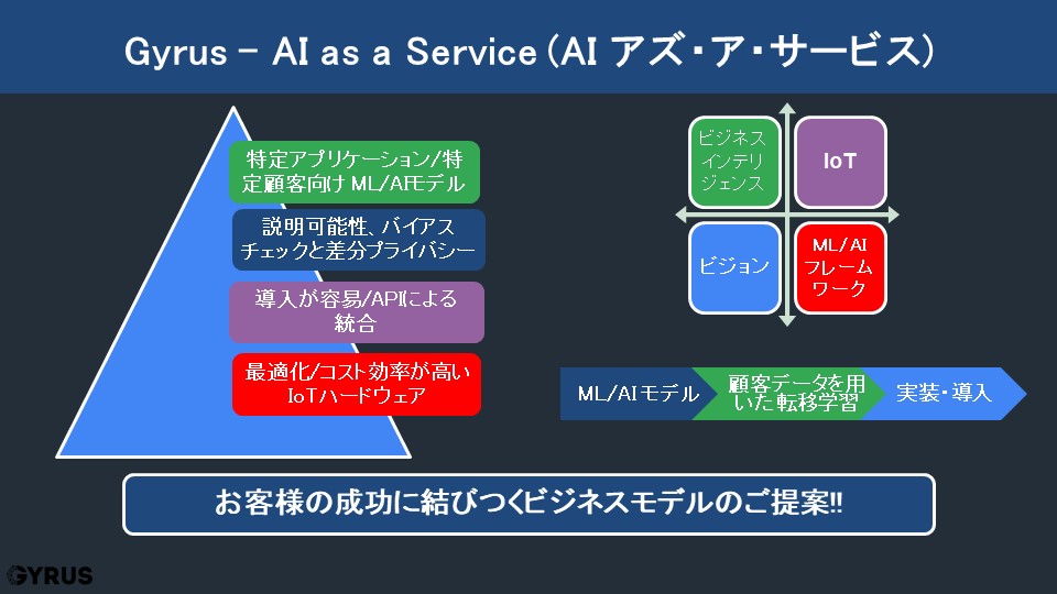 Gyrus(ジャイラス)AI社、J21とともに日本におけるML(機械学習) / AI(人工知能)ソリューション事業を開始