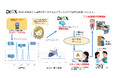 電力使用量データを活用した居住支援サポートサービスのPoC(実証実験)の実績報告について