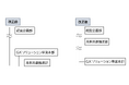 新規事業創出に向けた取り組みの進展について