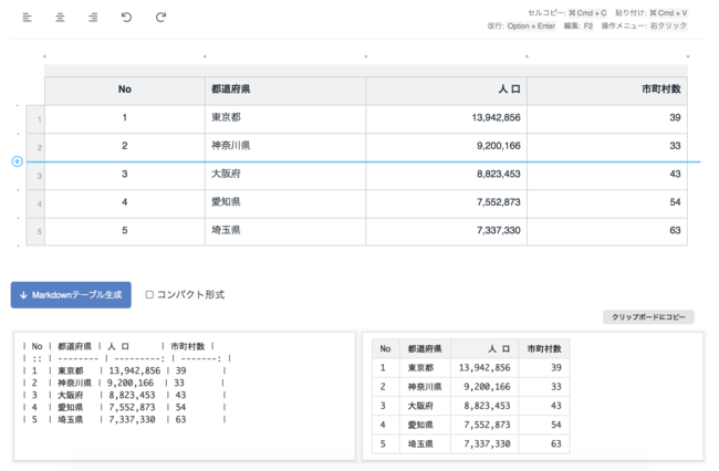 Markdown表テーブルをexcelライクに作成できる便利ツールを無料公開 社内wikiツール Notepm プロジェクト モードのプレスリリース