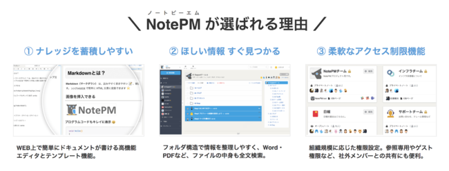 ナレッジ共有で組織パフォーマンスを向上させる社内wikiツール Notepm において タグ機能 をリリースしました 株式会社プロジェクト モードのプレスリリース