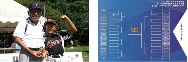 ホームラン賞トロフィー授与の様子(左)、第6回SUMMER CUPトーナメントボードAクラス (右)