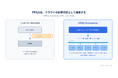 Chiptip、FPGAをKubernetesで運用するソフトウェア「vFPGA Orchestrator」を提供開始
