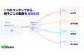 【営業・マーケ向け】「AI Shorts」がパーソナライゼーション動画機能を追加　1コンテンツで相手ごとに字幕・ナレーションを差し替えた個別動画を配信可能に