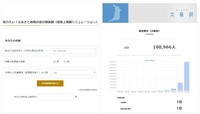 左：寄附限度額シミュレーション　右：市区町村別の統計情報（大阪府泉佐野市）