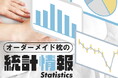 オーダーメイド枕の購入予算は「10,000円まで」が 45.3% と最多。一方、実際の平均販売価格はおおよそ25,000円と大きく乖離。オーダーメイド枕の普及に課題。「まくらる」調べ。