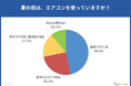 夏の夜間、約75%がエアコンを使用!最大の悩みは「電気代」。夏のエアコン使用と睡眠・寝具についてのアンケート調査を公開。