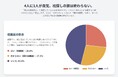 4人に1人が「枕難民」。その不調、寝姿勢や隠れいびきが関わっているかも?8月9日「抱きまくらの日」に始める、睡眠課題の「可視化」と「寝姿勢の最適化」の新習慣。