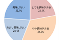 ＜ポイントカラーに関する意識調査＞大人世代のポイントカラー、若年層からポジティブなイメージ