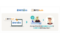 勤怠管理システム「まかせてネットEX 」にて、顔認証ログインサービス「顔パスAuth」を提供するTIGEREYEとの連携を開始