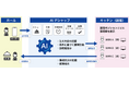 【株式会社ジャストプランニング】高度な厨房オペレーションをAIが指揮する「まかせてAIデシャップ™」を共同開発・提供開始