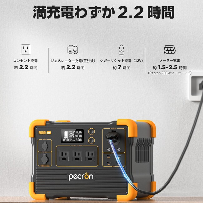 Pecron新製品】リン酸鉄リチウムイオン電池を搭載した1200Ｗ小型