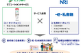野村総合研究所とセブン銀行、セブン・ペイメントサービスが 行政サービスデジタル化に向けた基本合意書を締結