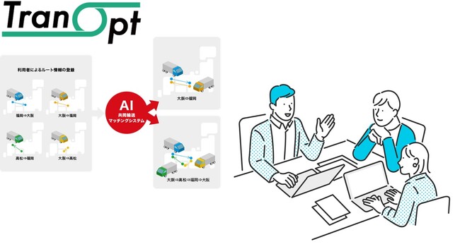 ITとリアルな対話の組み合わせによって共同輸送を実現