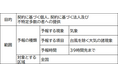 気象庁の「予報業務許可」を取得