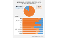 イラストが看護師の残業時間削減のカギに 看護師向けイラスト集サイト 無料 商用利用可 オープンのお知らせ 株式会社クイックのプレスリリース