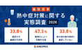 【建設業の熱中症対策】罰則付き義務化の認知度は9割超、対策は拡大するも3割超の現場が内容に不満