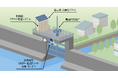 激甚化する豪雨に対応する防災ソリューション　新製品「蓄電池駆動式樋門管理システムEba-Gates™」を７月21日より発売