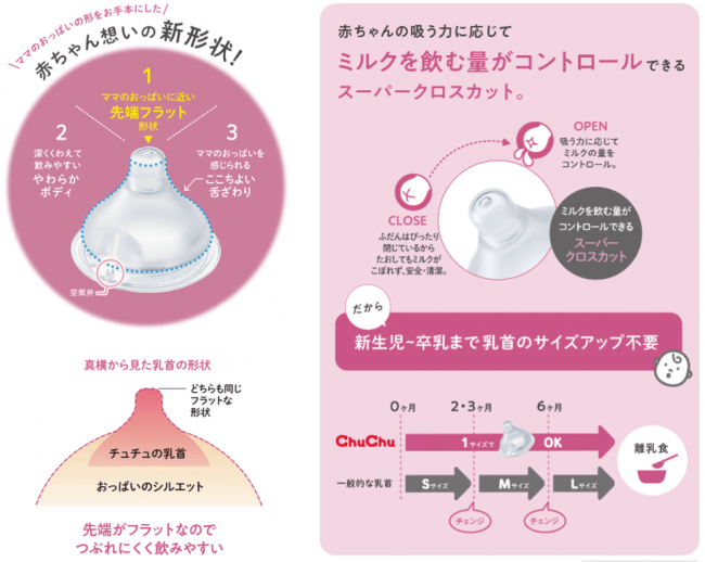 赤ちゃん想いの新形状 チュチュ広口タイプ哺乳びん が大人なデザインになって新発売 広口タイプ哺乳びん 4種２０１９年月３月１日 金 新発売 ジェクス株式会社のプレスリリース