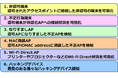 見えないWi-Fi電波をキャッチ!はじめてみようWi-Fi脆弱性診断キャンペーン 50%オフ