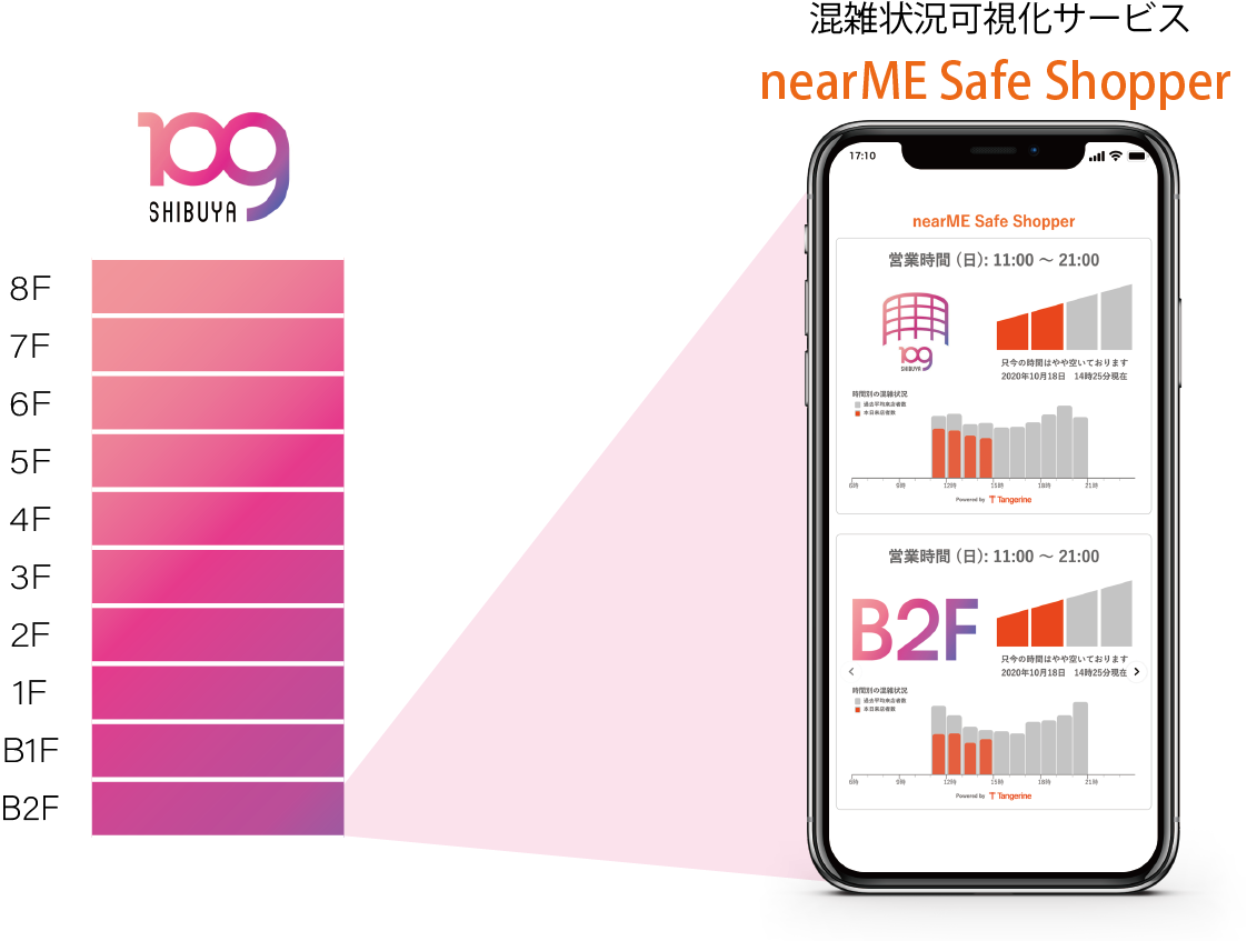 Tangerineの新型コロナウィルス感染症ソーシャルディスタンス対策の混雑状況可視化サービス Nearme Safe Shopper がshibuya109渋谷店でトライアル導入がスタート Tangerine株式会社のプレスリリース