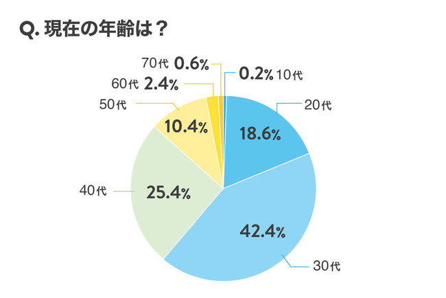 持ち家vs賃貸 あなたはどっち派 またその理由は 烏丸経済新聞