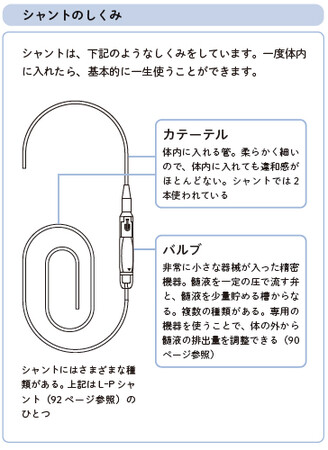 図解でよくわかる