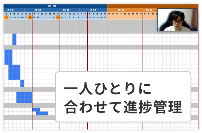 【専属メンターが対応！】定期メンタリングを実施して学習進捗を管理