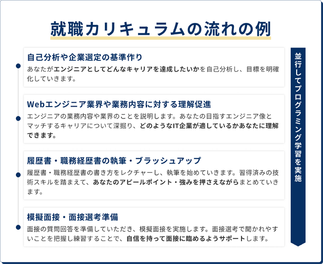 エンジニア就職に詳しい担当者が職歴書添削・面接対策などでサポート