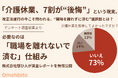 「介護休業、7割が“後悔”」という現実。改正法施行の今こそ問われる、“職場を離れずに済む”選択肢とは?