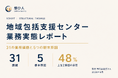 【調査レポート公開】株式会社想ひ人、地域包括支援センターの業務実態調査レポートを発行