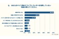 バイク未来総研、二輪用ドライブレコーダーに関する独自調査を実施