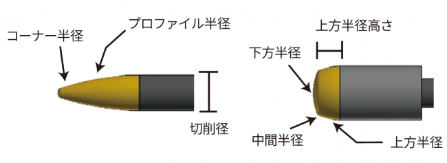 各種パラメタを設定可能