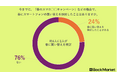 Back Market、新生活シーズンにおけるスマホ費用の意識調査を実施 大手キャリアと格安SIMユーザーの間でのコスト差が明らかに